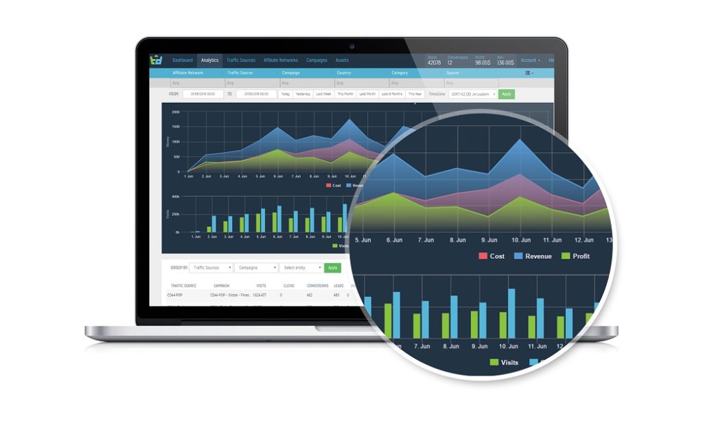 Conversion Tracking Platform