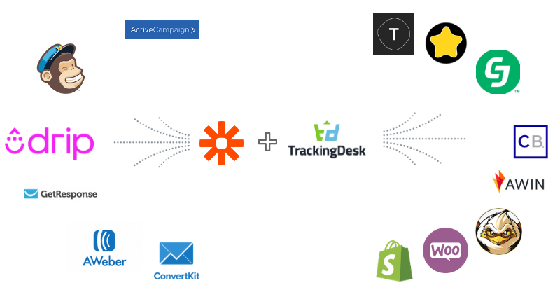 Zapier Affiliate Integrations