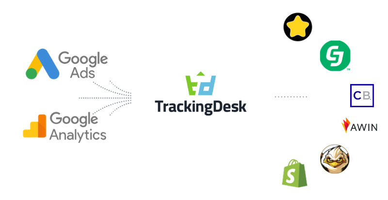 google ads integration