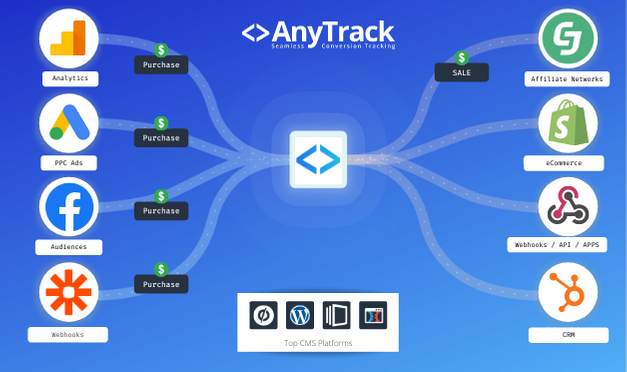 Anytrack conversion data platform